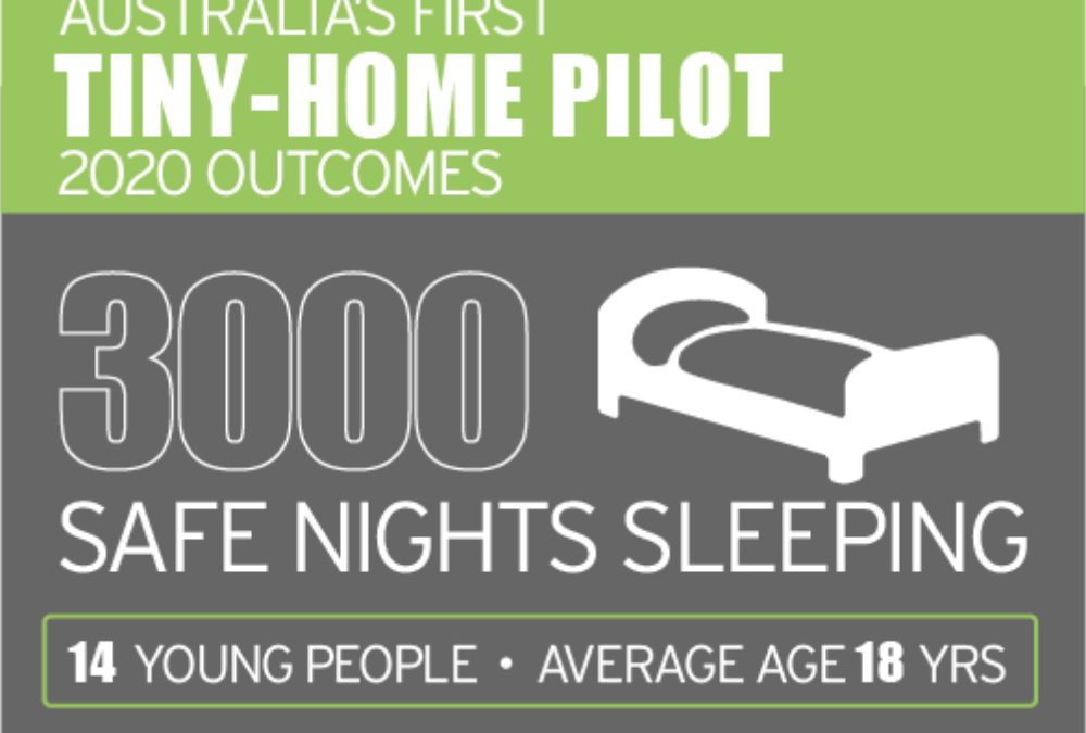 2020 Pilot Outcomes