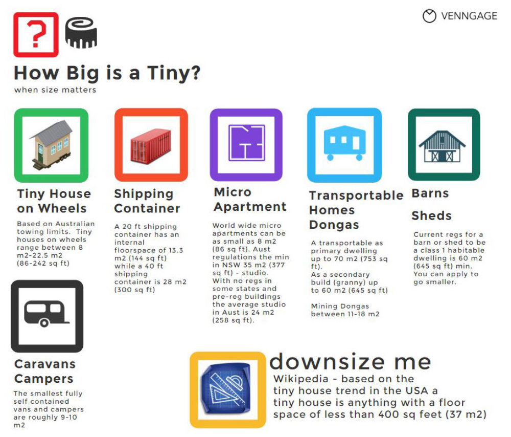 Ever wondered how big a tiny home is?