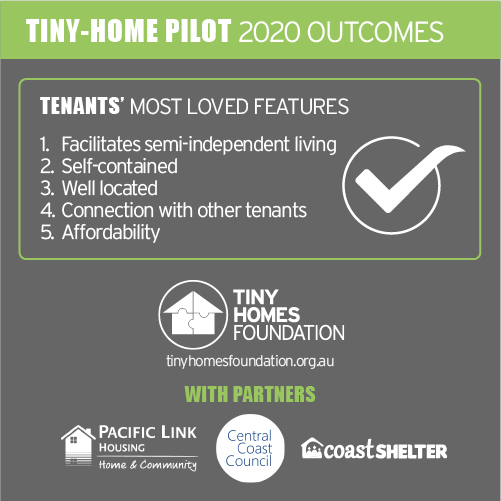 2020 Pilot Outcomes